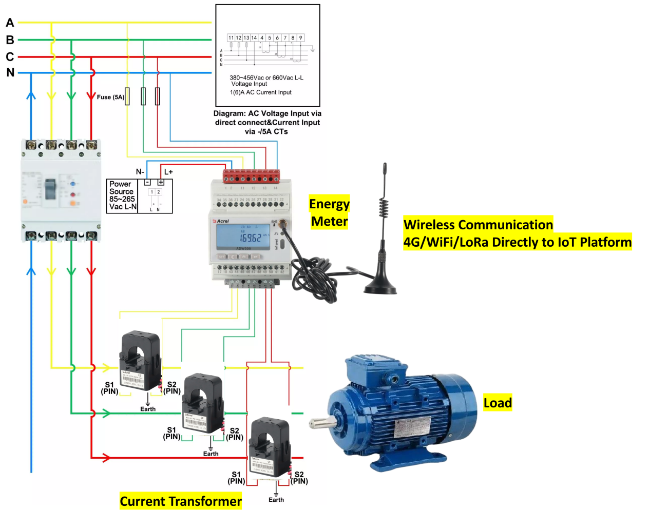 Solução de operação e manutenção mecânica e elétrica Acrel