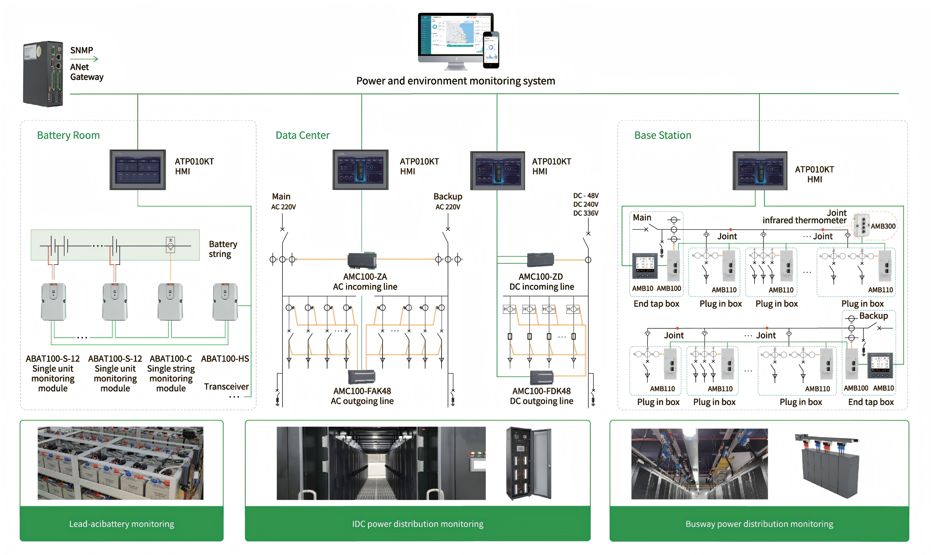 Sistema de monitoramento Acrel UPS: protegendo sua continuidade e confiabilidade de energia